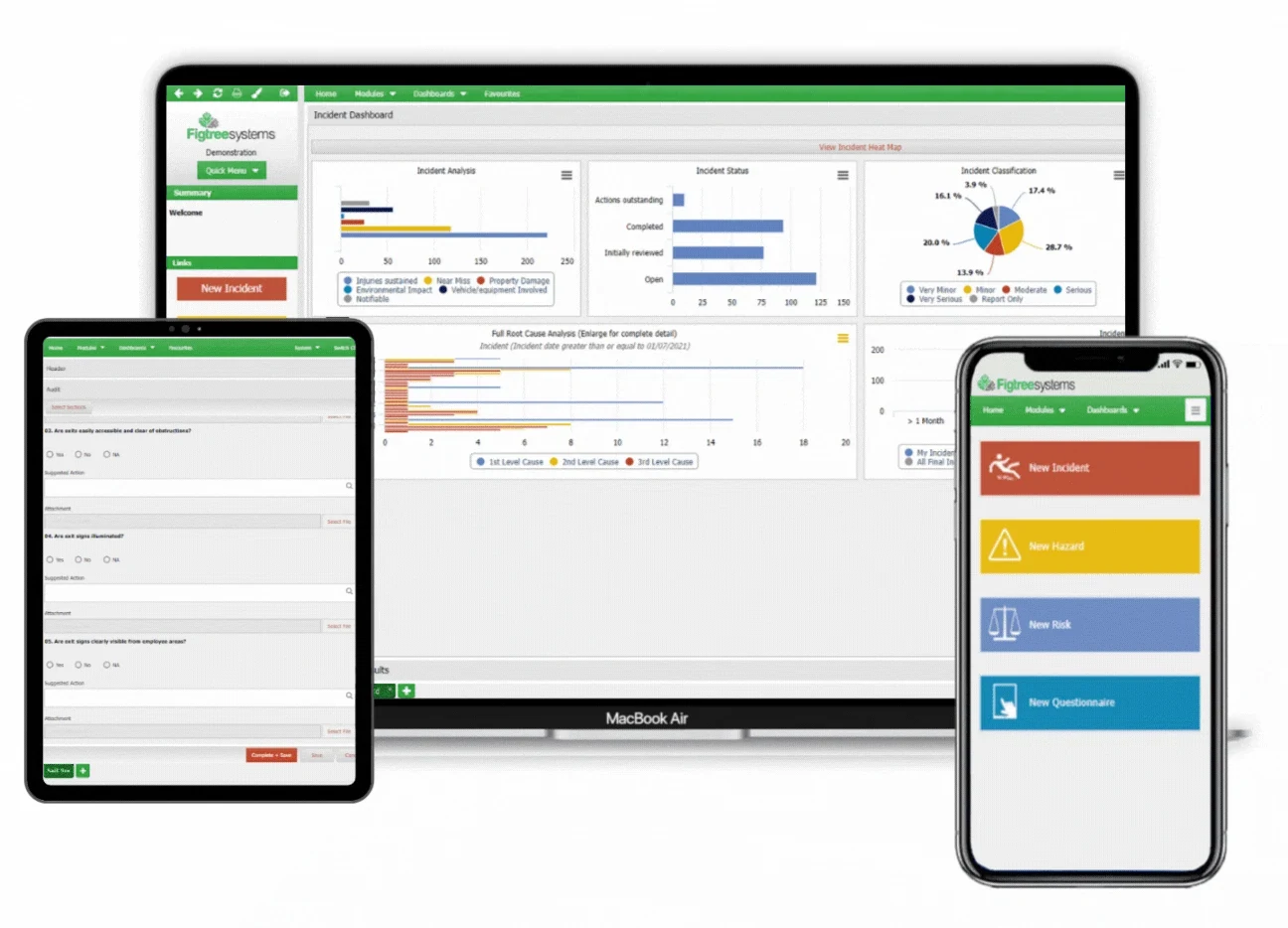 Figtree Health & Safety Management dashboard on laptop, tablet and phone
