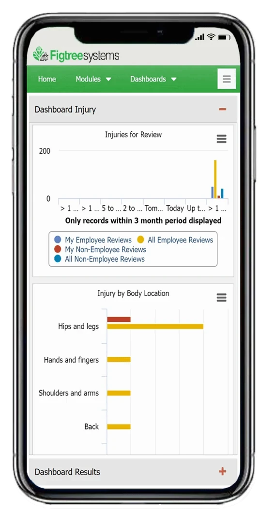 Figtree Health & Safety Management dashboard on a mobile phone
